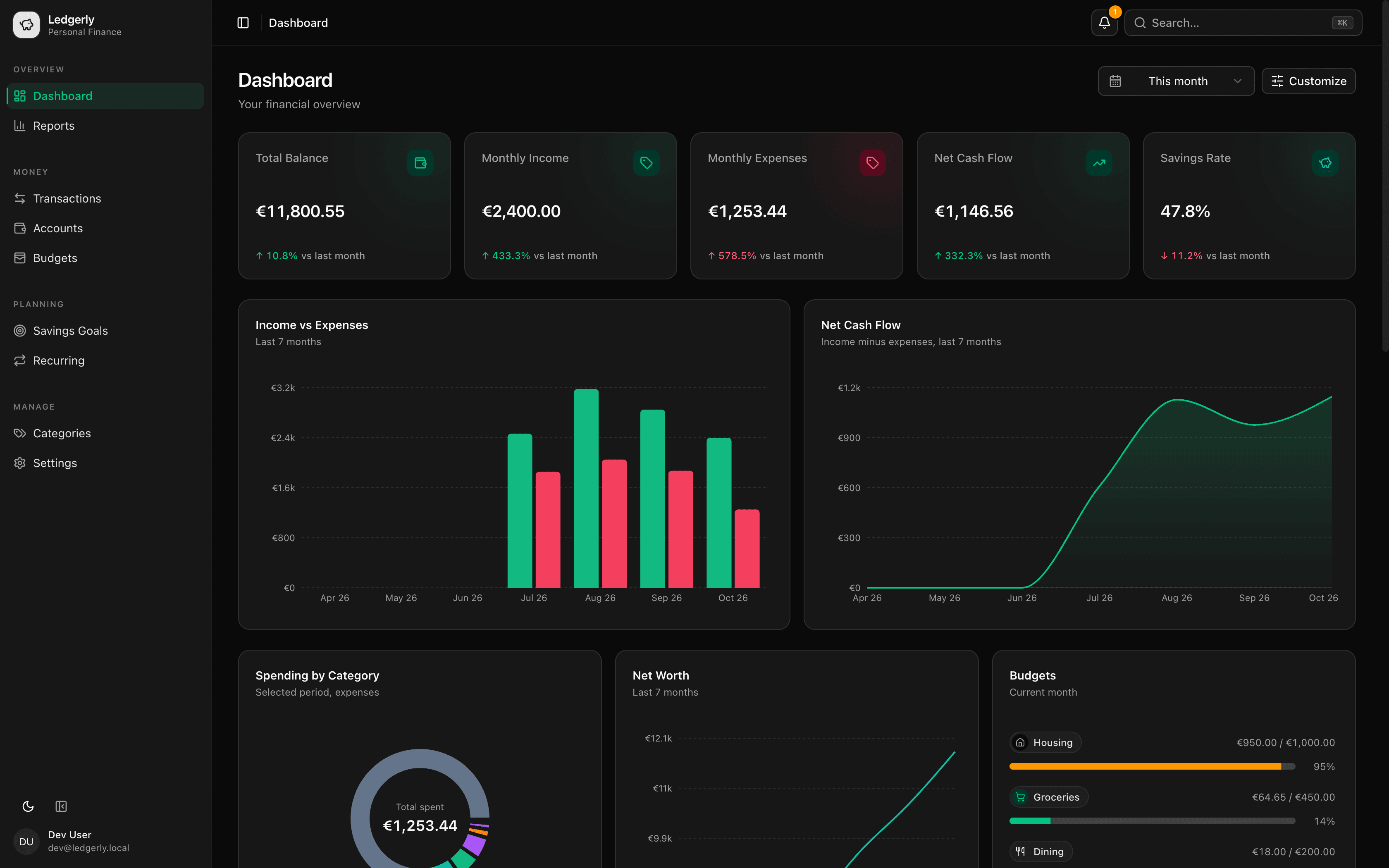 Dashboard Overview-1