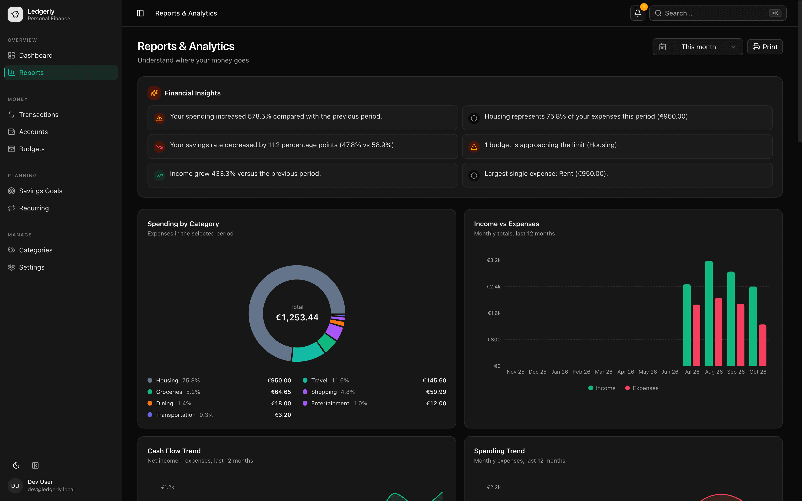 Dashboard Reports