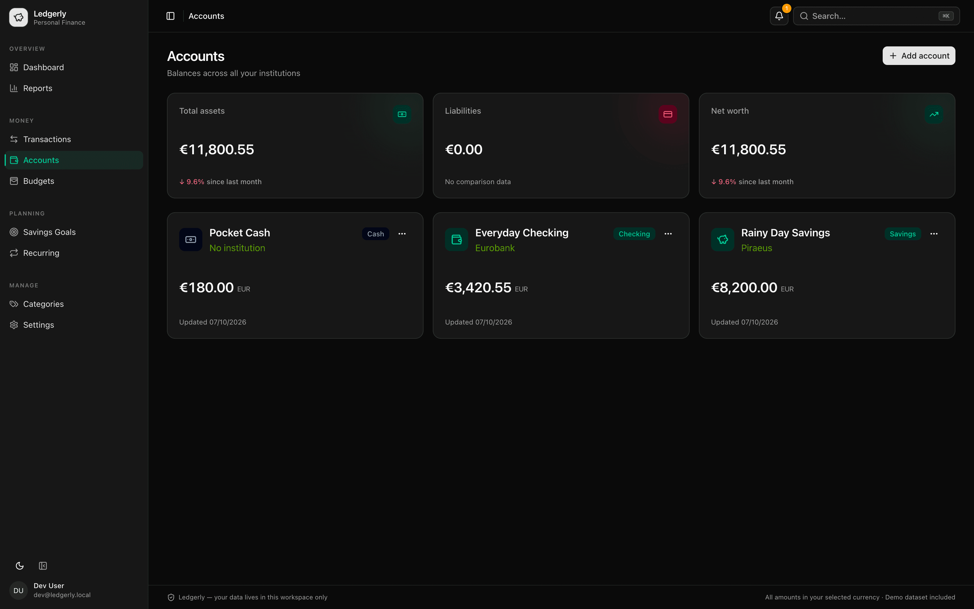 Dashboard Accounts